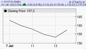sxey electronics limited share price history|Elin Electronics Ltd. Share Price Today, Market Cap, Price Chart .